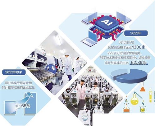 研发费用加计扣除激发活力
