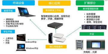 盘点2018年度企业级值得关注的科技产品及技术