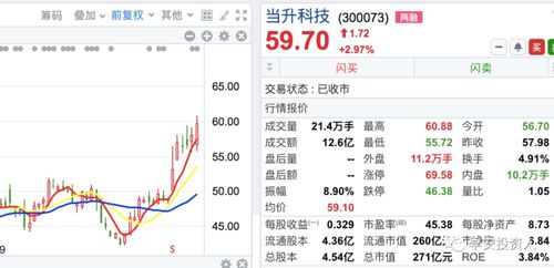 当升科技 一个很有意思的 高考 概念股