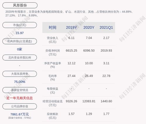 凤形股份 拟以2.26亿元购买康富科技剩余49 股权