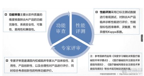 中国通信院等机构推出 肺炎ai测评平台 ,效果怎么样