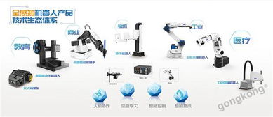 2018世界机器人大会,越疆科技携全感知机器人产品技术生态体系集体亮相